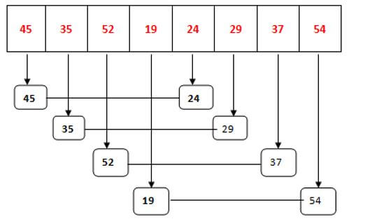 compare each value from the sub list and interchange
