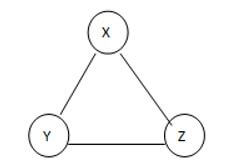 Spanning Tree in Data Structure 1
