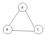 Spanning Tree Algorithm 1