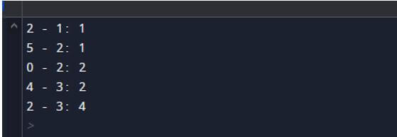 Spanning Tree in Data Structure 9