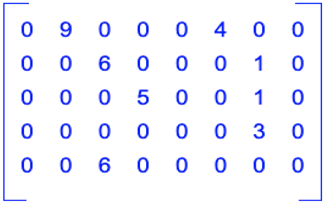 Sparse Matrix in Data Structure 4