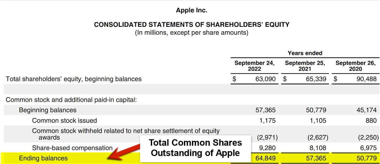 Total Comman Sharea Outstanding of Apple