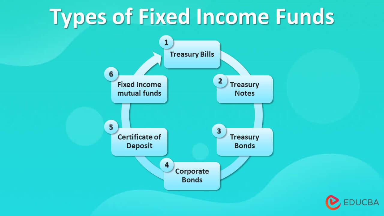 Types of Fixed Income Funds