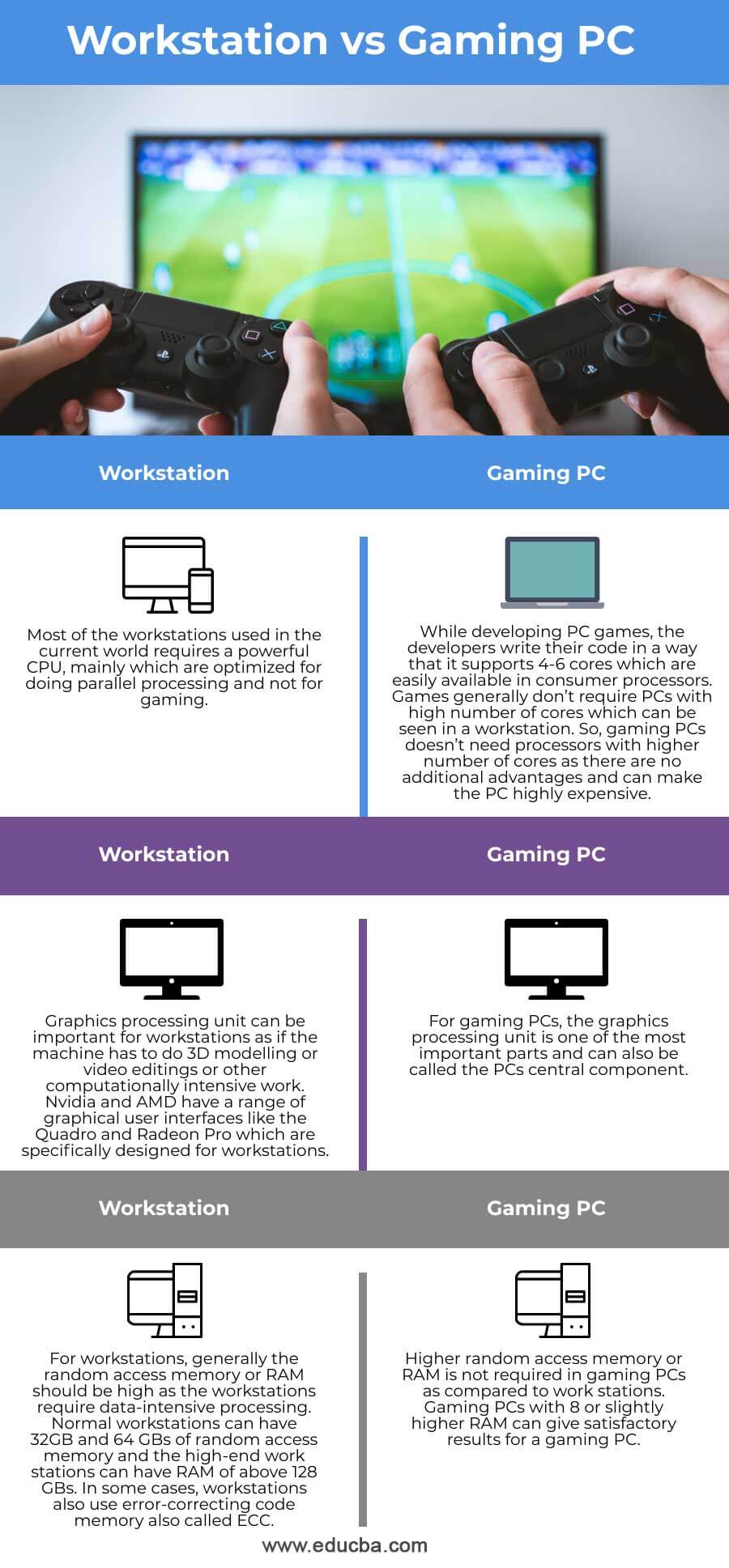 Workstation vs Gaming PC
