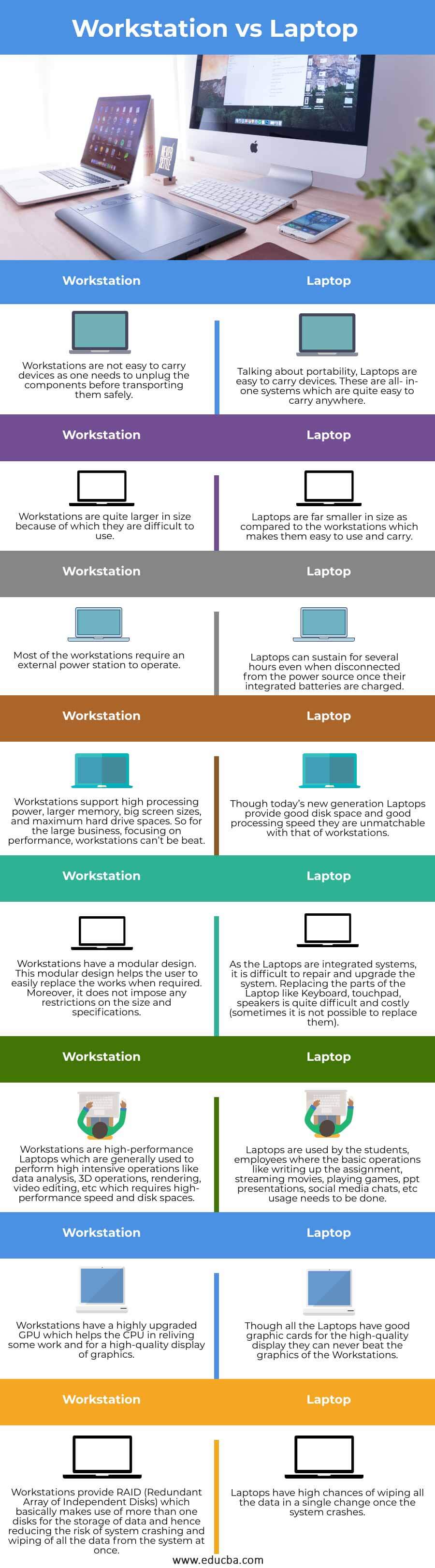 Workstation-vs-Laptop-info