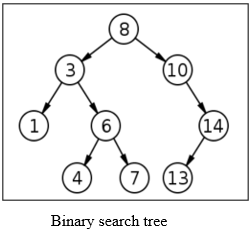 binary search tree