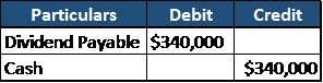 Is Dividend Expense?-1