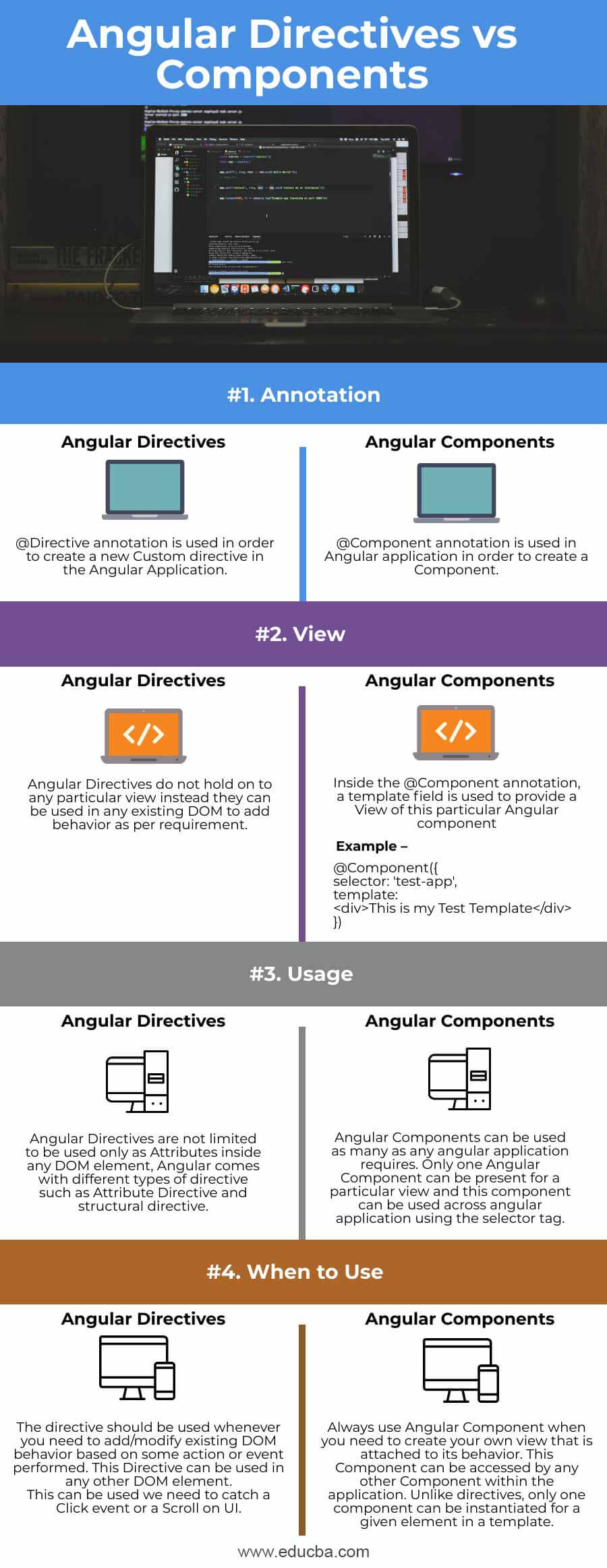 Angular-Directives-vs-Components-info