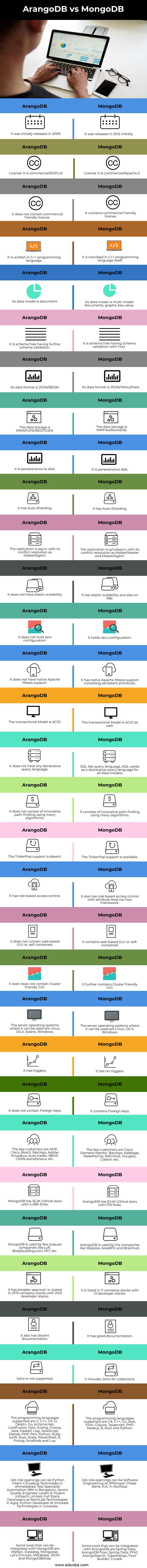 ArangoDB-vs-MongoDB-info
