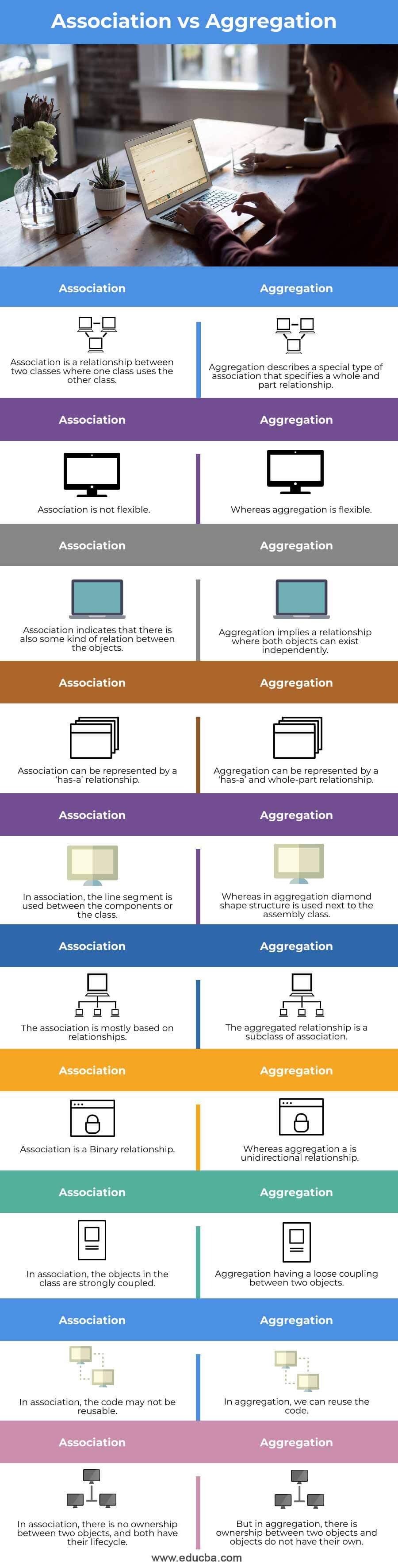 Association-vs-Aggregation-info