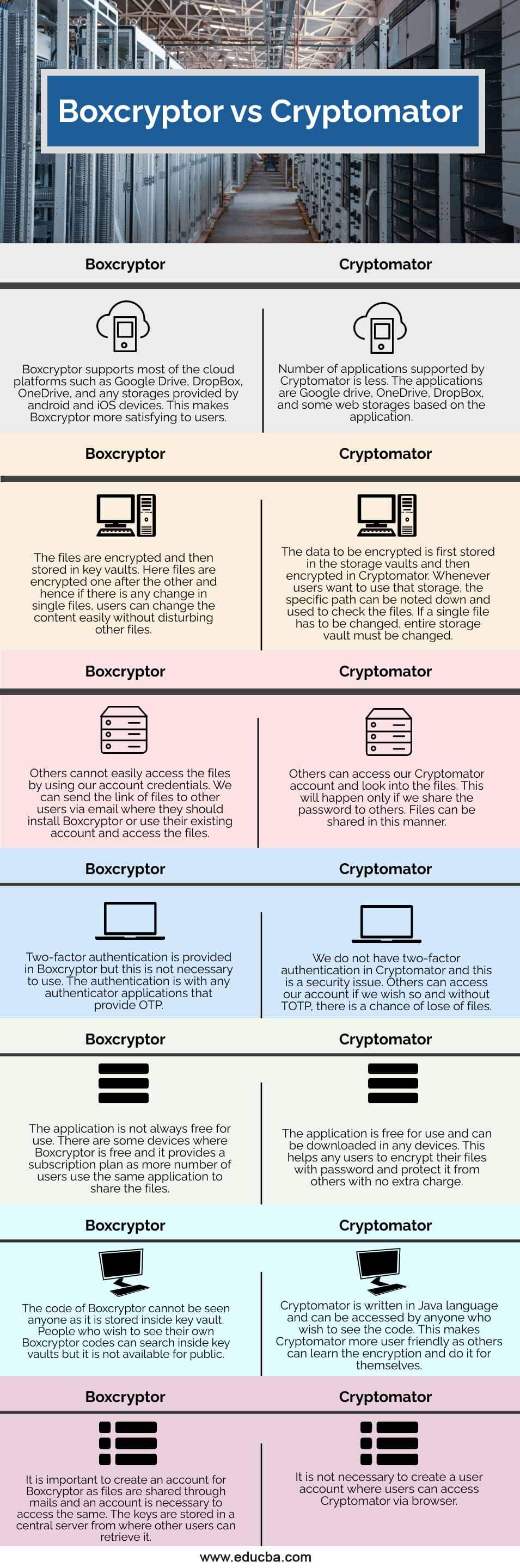 Boxcryptor-vs-Cryptomator-info