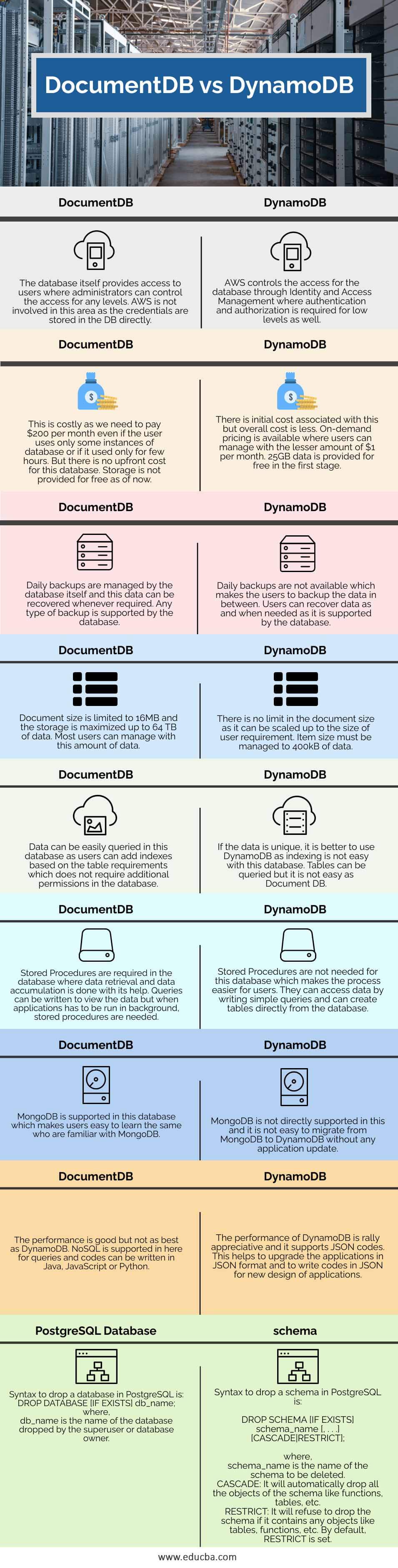 DocumentDB-vs-DynamoDB-info