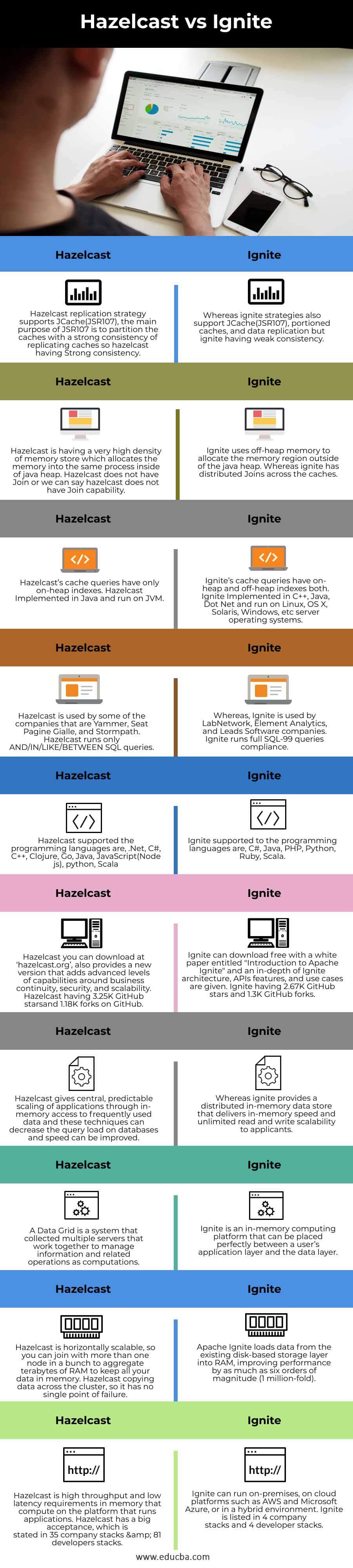 Hazelcast-vs-Ignite-info