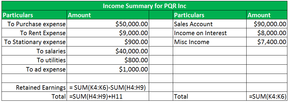 Income Summary Account-1.3