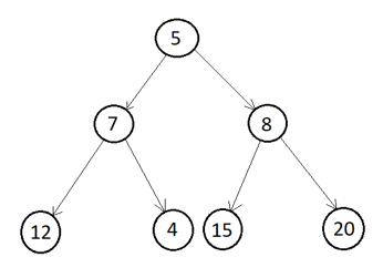 Inorder Traversal of Binary Tree 1