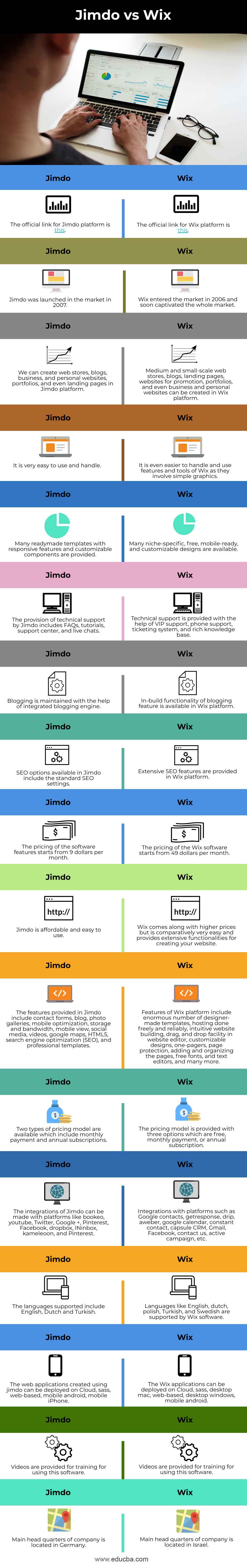 Jimdo-vs-Wix-info