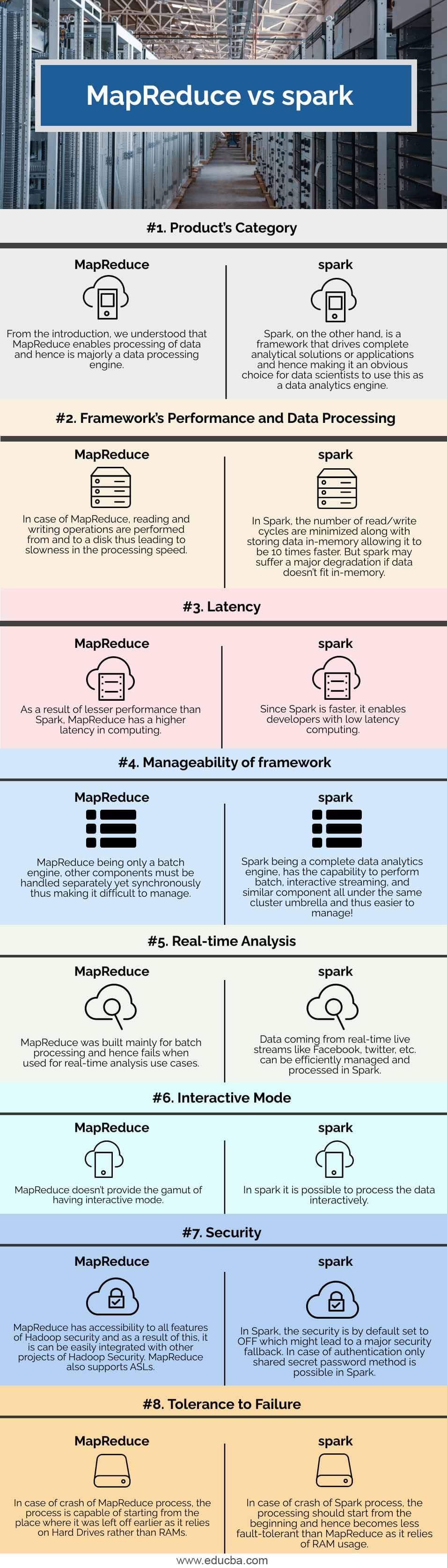 MapReduce-vs-spark-info