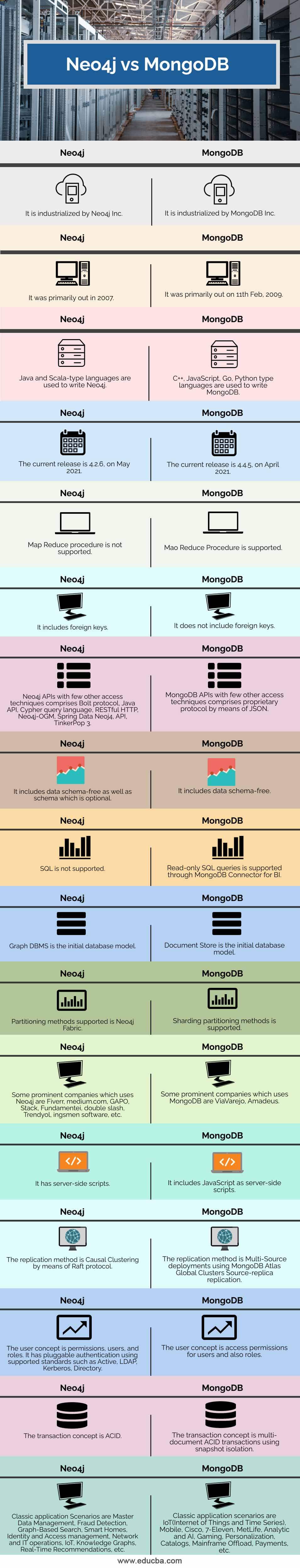Neo4j-vs-MongoDB-info