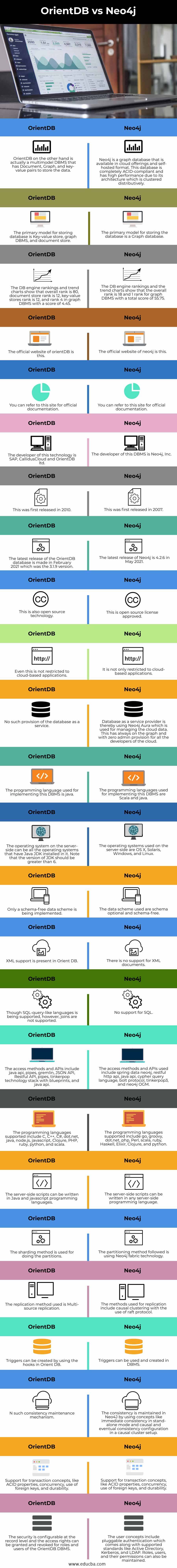 OrientDB-vs-Neo4j-info