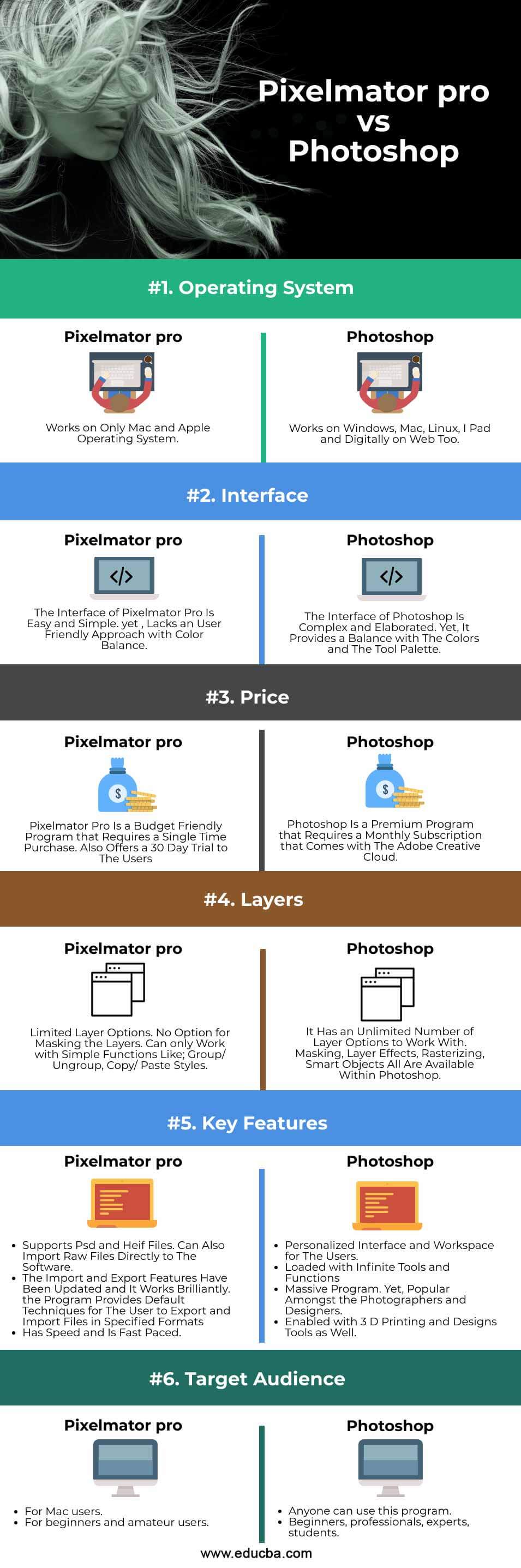 Pixelmator-pro-vs-Photoshop-info