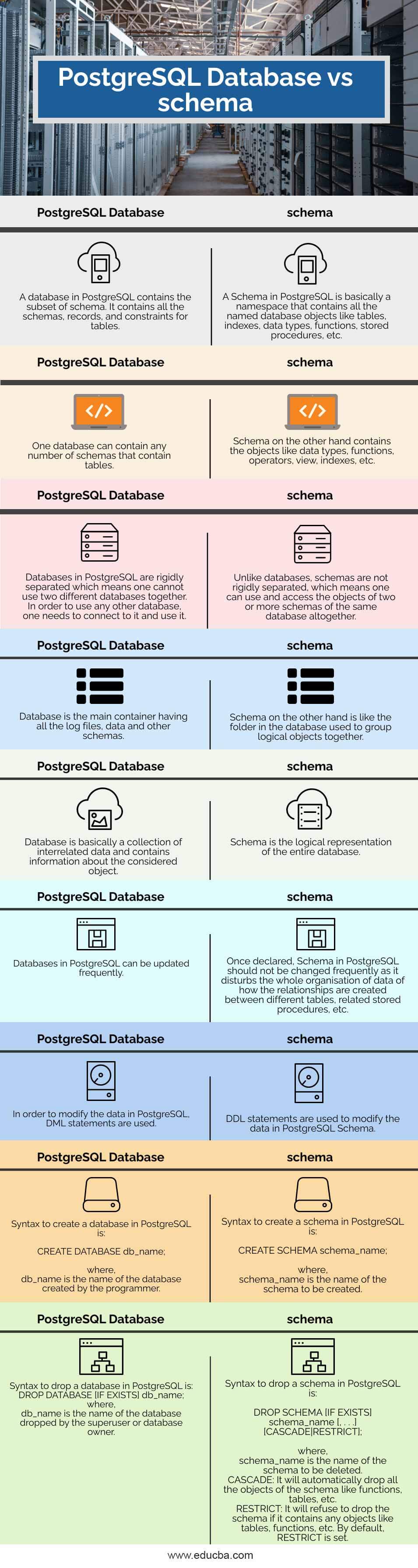 PostgreSQL-Database-vs-schema-info