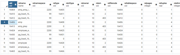 PostgreSQL Incremental Backup 1