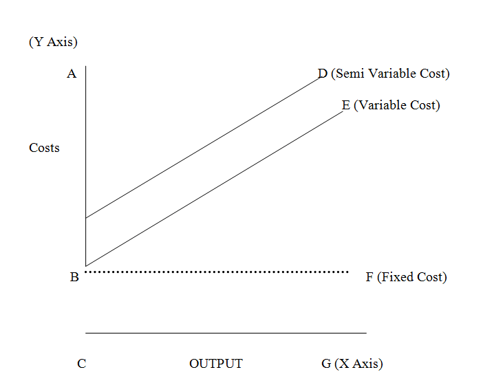 Semi Variable Cost-1