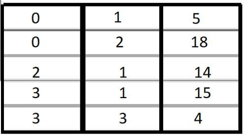 2-D matrix with 4 rows and 4 columns