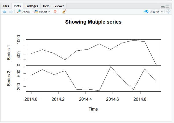 Time series in R output 2