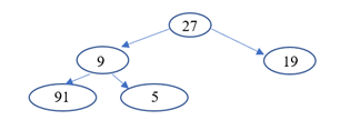 Tree Traversal Python-2