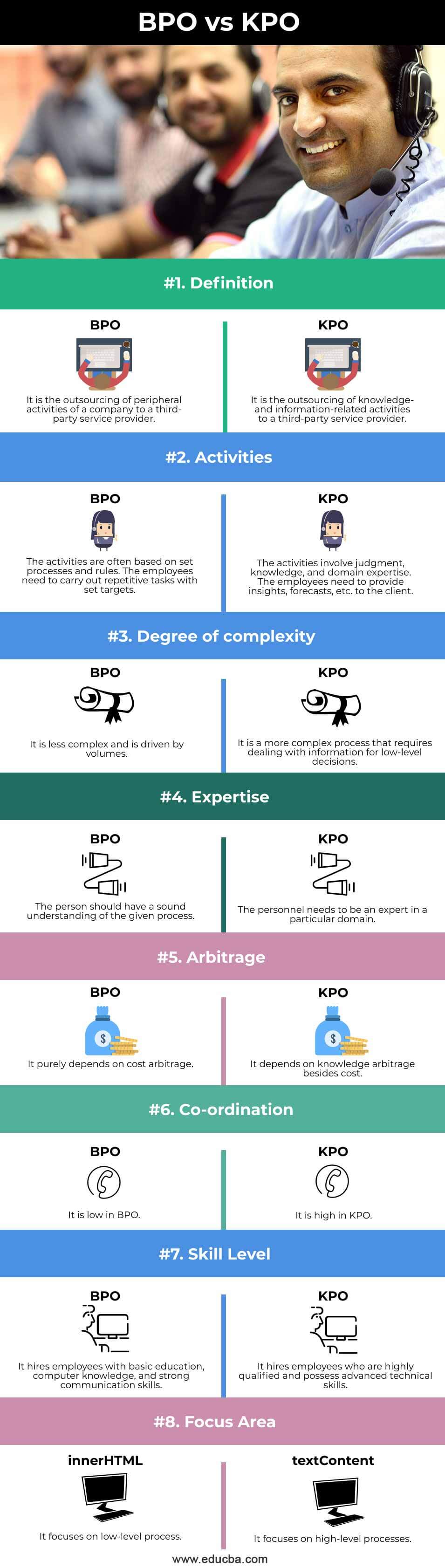 BPO-vs-KPO-info