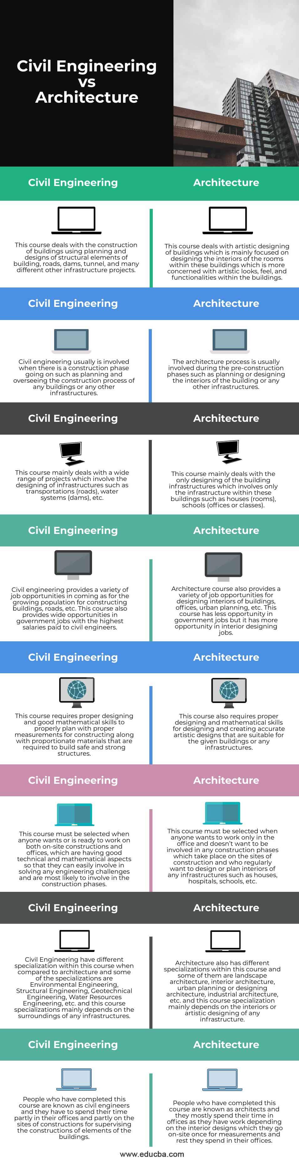 Civil-Engineering-vs-Architecture-info