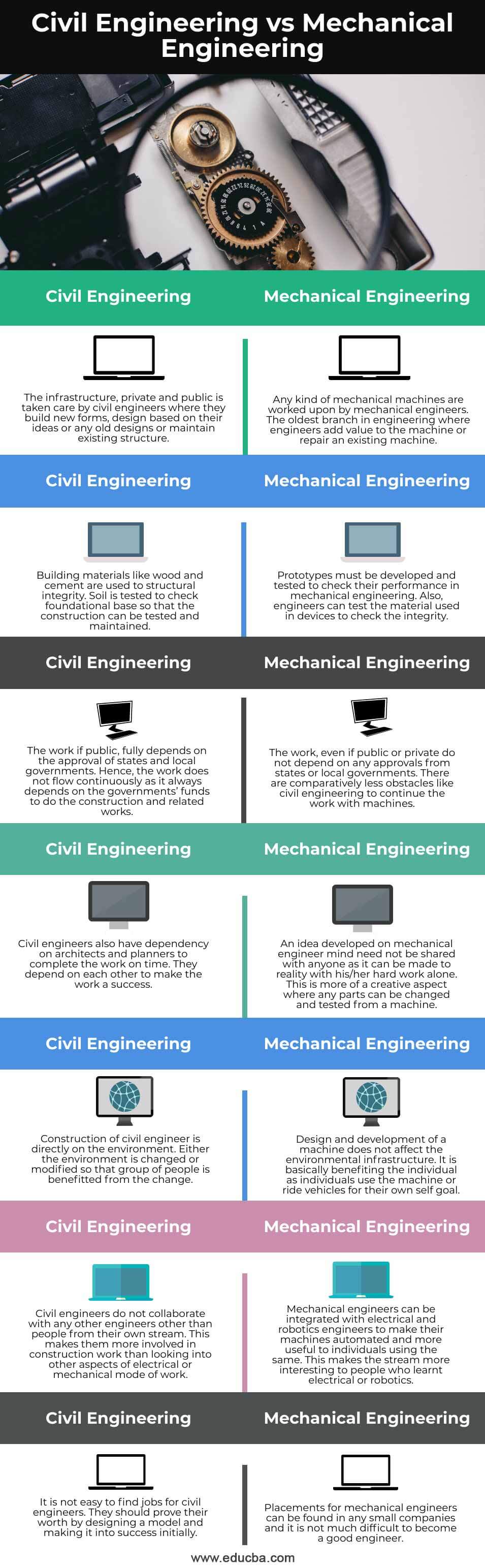 Civil-Engineering-vs-Mechanical-Engineering-info