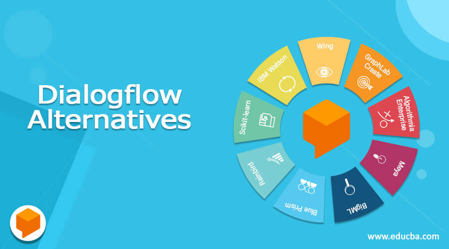 Dialogflow Alternatives