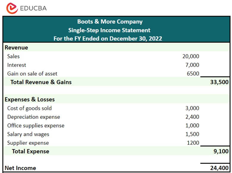 Income Statement Format Example For Small Business