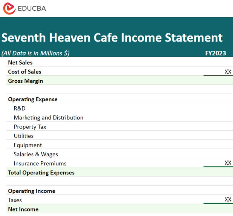 Income Statement Format in Accounting