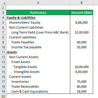 Net Asset Formula Example 2-1