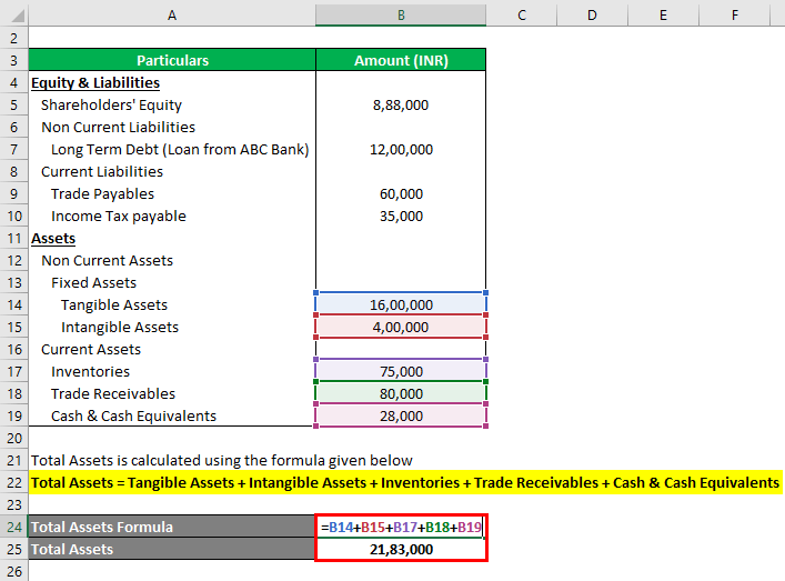Net Asset Formula Example 2-2