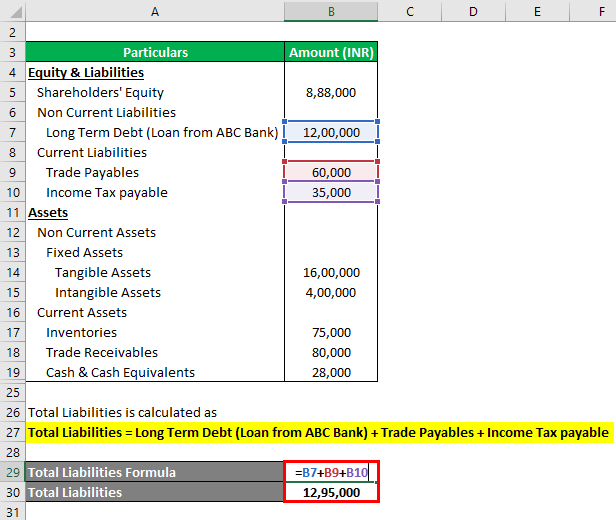 Total Liabilities Formula Example 2-3
