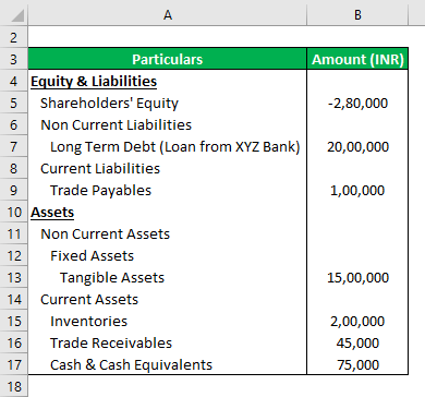 Net Asset Formula Example 3-1