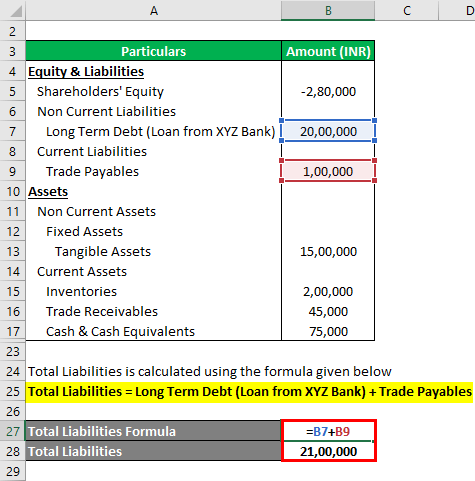 Total Liabilities Formula Example 3-3