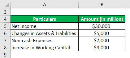 Operating Cash Flow Formula Example 1-1