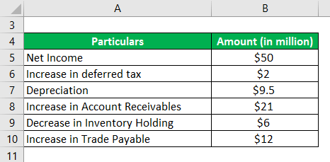 Operating Cash Flow Formula Example 2-1