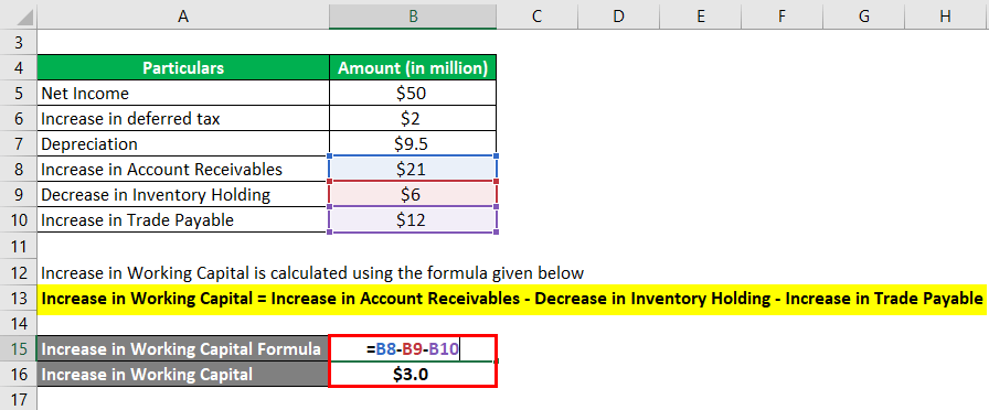 Increase in Working Capital Example 2-2