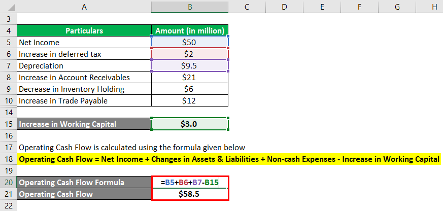 Operating Cash Flow Formula Example 2-3