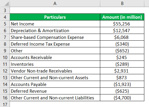 Operating Cash Flow Formula Example 3-1