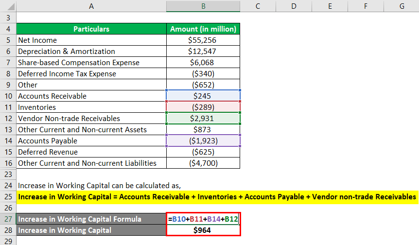 Increase in Working Capital Formula Example 3-3