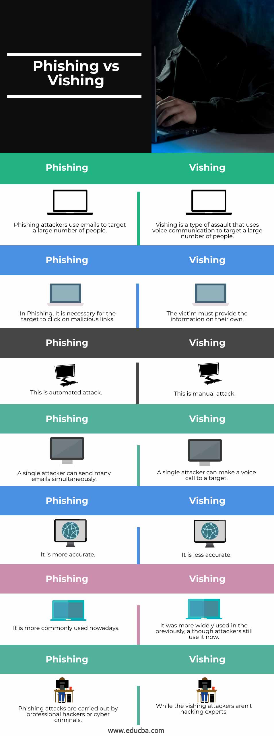 Phishing-vs-Vishing-info