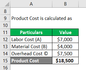 Product Cost Examples 1-2
