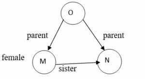 Prolog Family Tree op 2